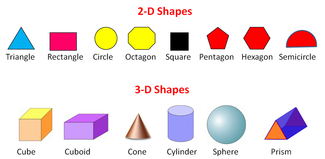 2 dimensional shapes include